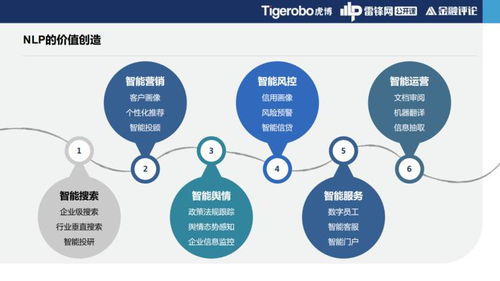 為什么金融領(lǐng)域需要一個(gè)“金融版谷歌”？虎博科技技術(shù)副總裁譚悅的深度解析