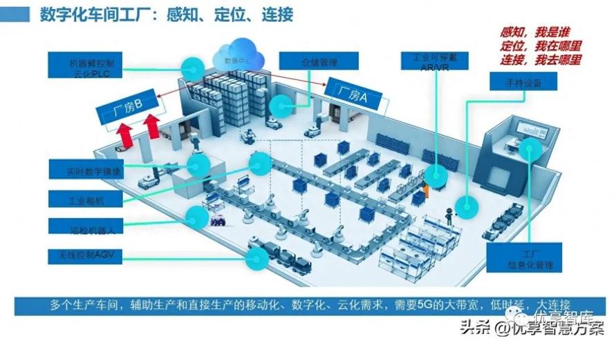 制藥企業信息化建設整體藍圖與數字化車間工廠解決方案
